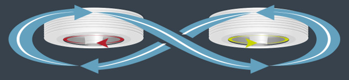 2 fans functioning together to ventilate large area