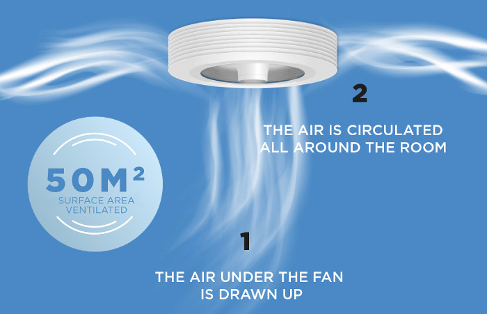 exhale fan air blower 