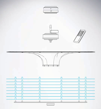 Composition of the Exhale fan