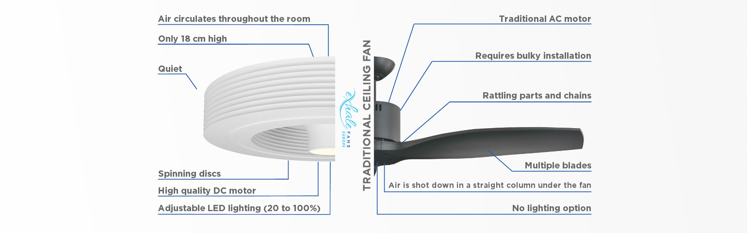 Comparison fan with and without blades